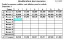 mesures